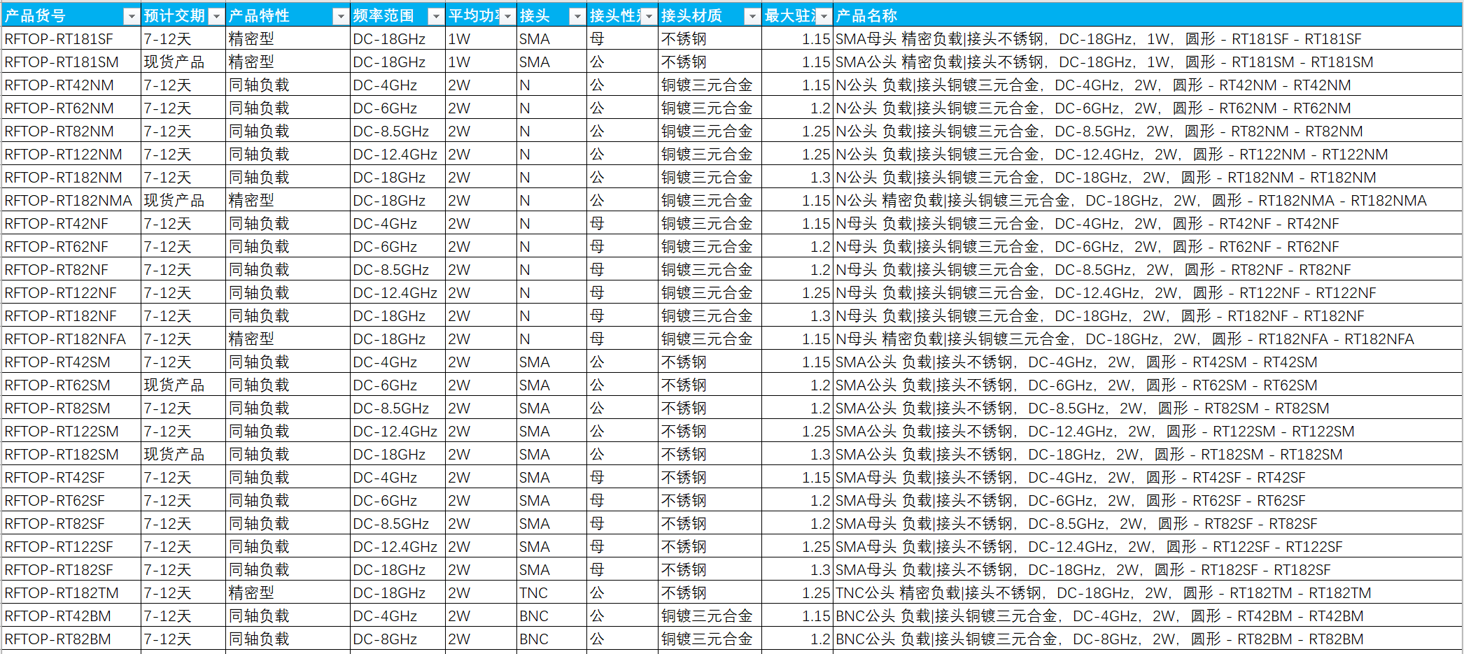 负载_选型版BOM表.png