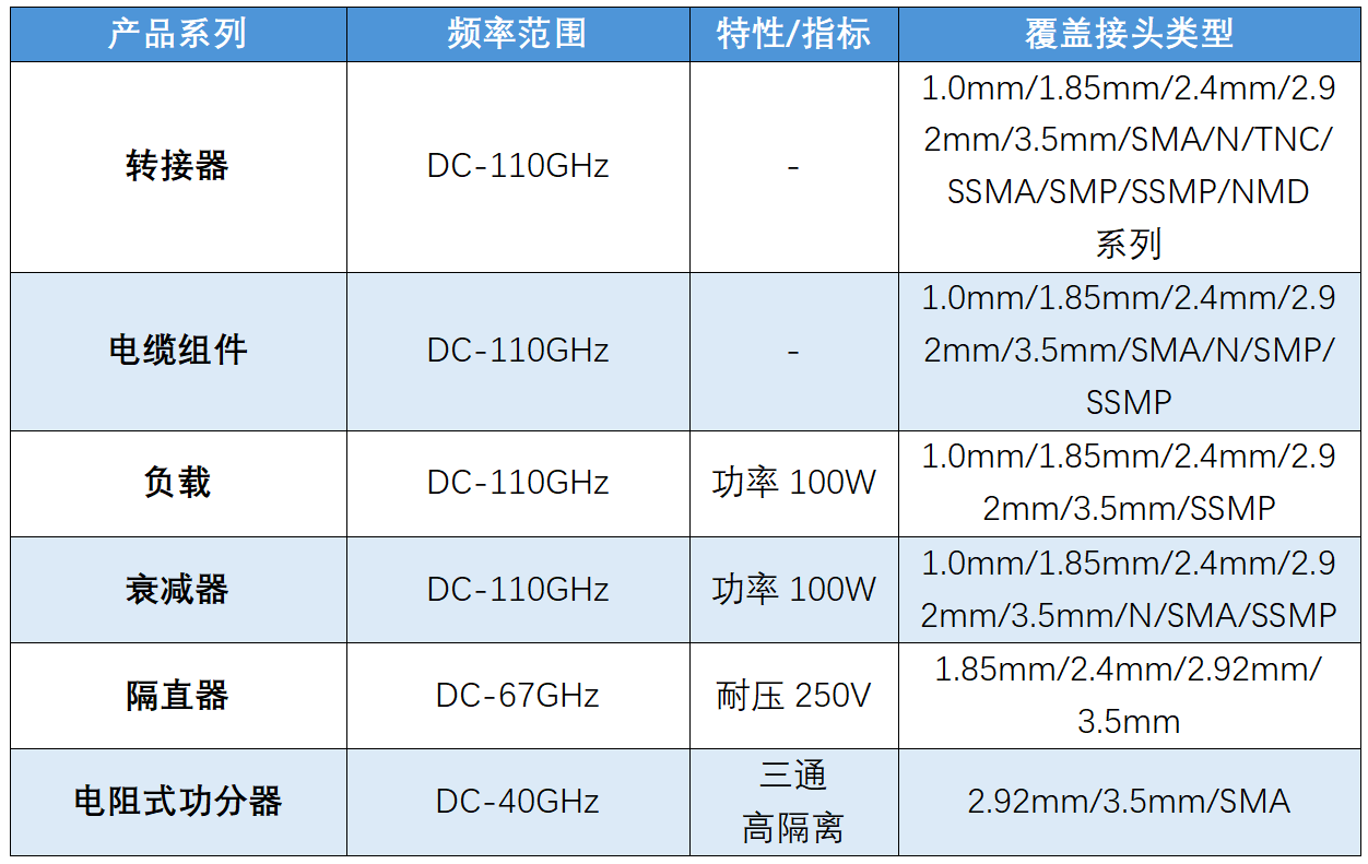 超优级表格.png